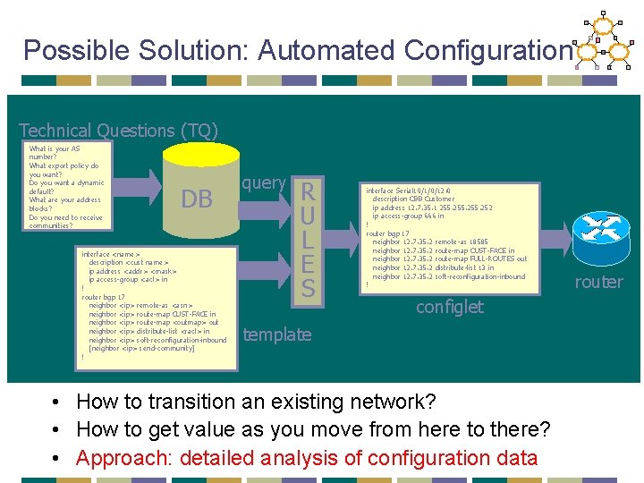Possible Solution: Automated Configuration Technical Questions (TQ) What is your AS number? What export