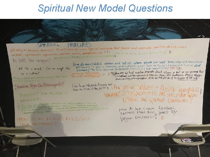 Spiritual New. Futures Modelfor Questions Three Possible Humanity 