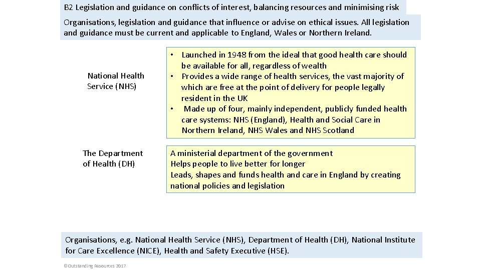 B 2 Legislation and guidance on conflicts of interest, balancing resources and minimising risk