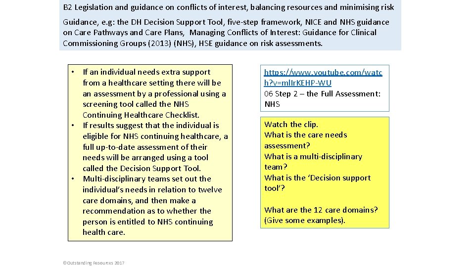 B 2 Legislation and guidance on conflicts of interest, balancing resources and minimising risk