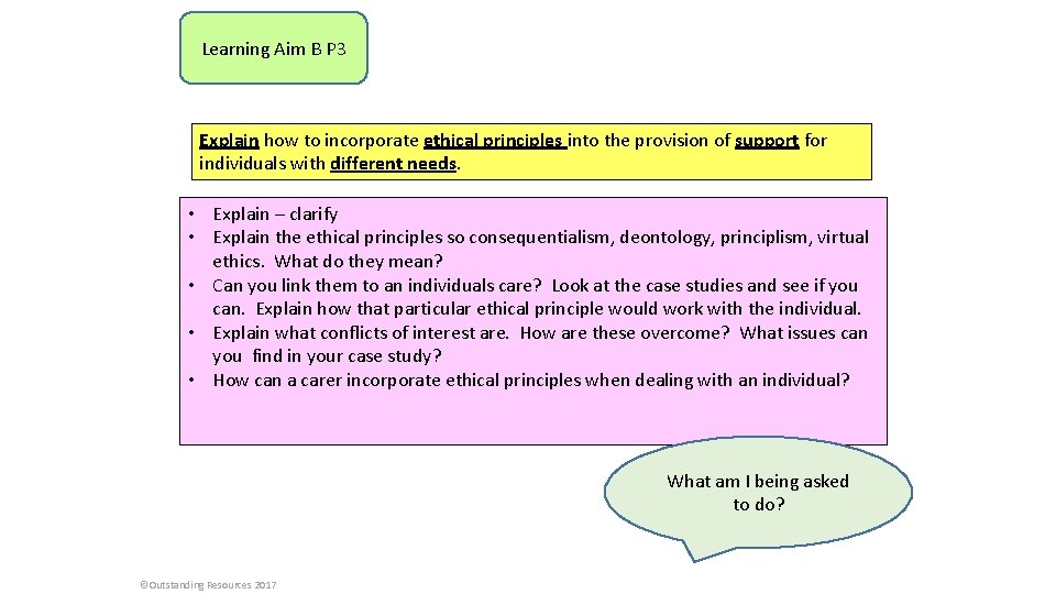 Learning Aim B P 3 Explain how to incorporate ethical principles into the provision