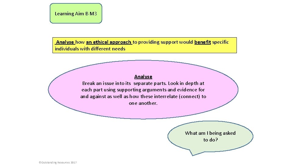 Learning Aim B M 3 Analyse how an ethical approach to providing support would