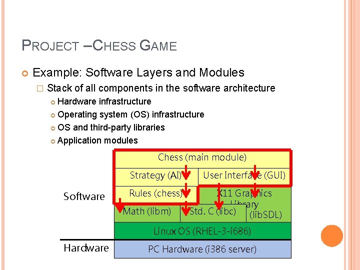 PROJECT – CHESS GAME Example: Software Layers and Modules � Stack of all components