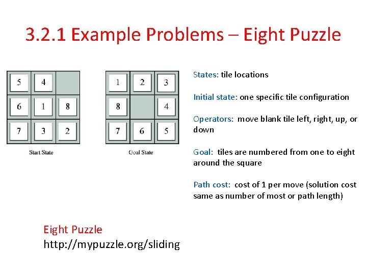 3. 2. 1 Example Problems – Eight Puzzle States: tile locations Initial state: one