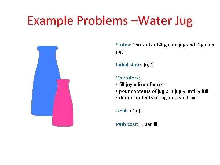 Example Problems –Water Jug States: Contents of 4 -gallon jug and 3 -gallon jug