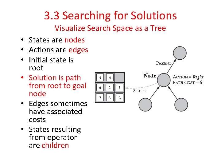 3. 3 Searching for Solutions • • • Visualize Search Space as a Tree