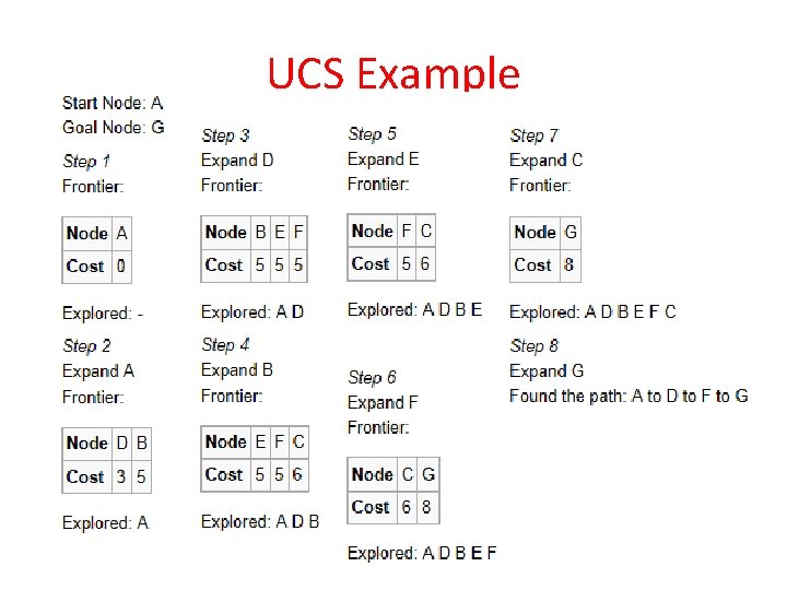 UCS Example 