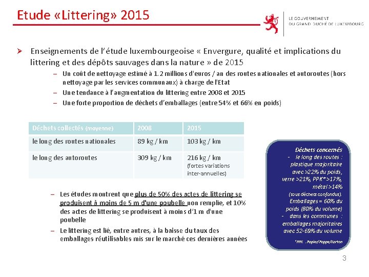 Etude «Littering» 2015 Ø Enseignements de l’étude luxembourgeoise « Envergure, qualité et implications du