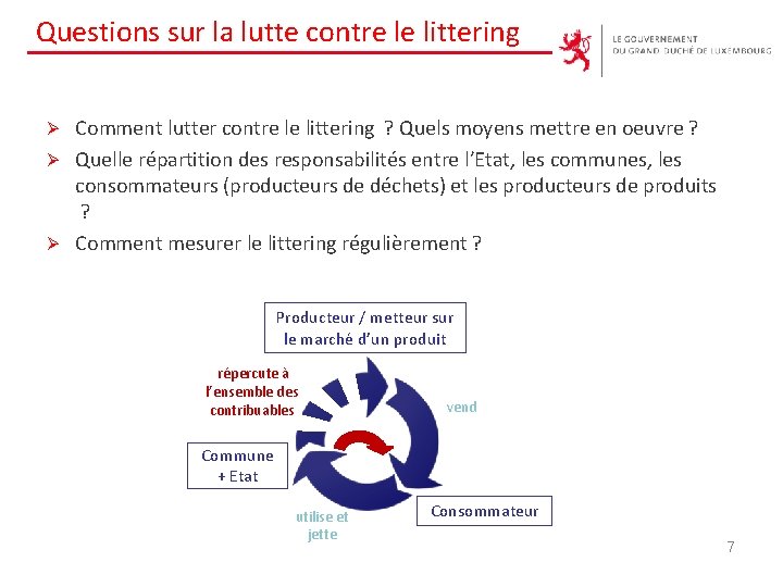 Questions sur la lutte contre le littering Comment lutter contre le littering ? Quels