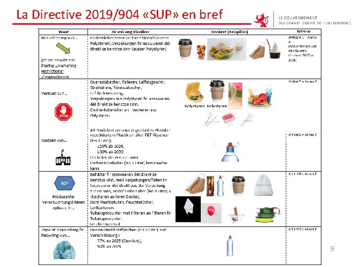 La Directive 2019/904 «SUP» en bref 9 