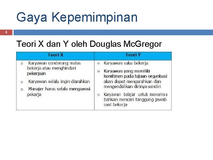 Gaya Kepemimpinan 4 Teori X dan Y oleh Douglas Mc. Gregor 