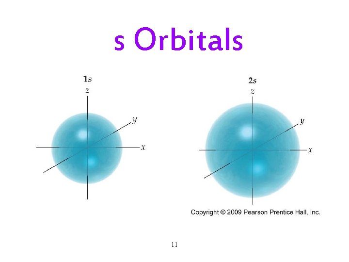 s Orbitals 11 