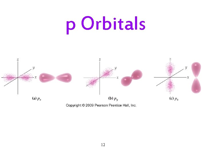 p Orbitals 12 