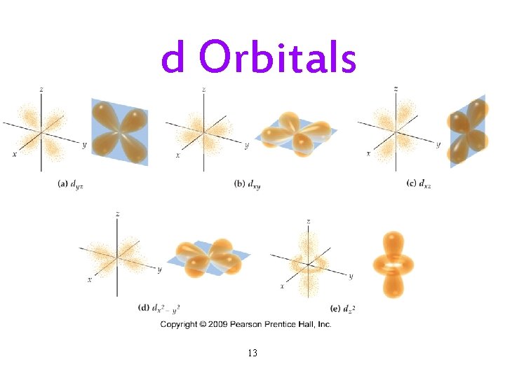 d Orbitals 13 