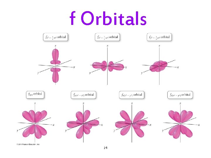 f Orbitals 14 