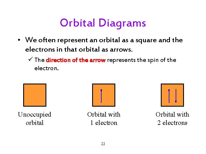 Orbital Diagrams • We often represent an orbital as a square and the electrons