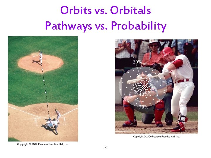 Orbits vs. Orbitals Pathways vs. Probability 8 