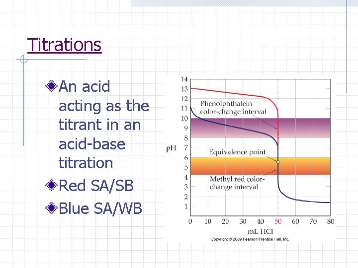 Titrations An acid acting as the titrant in an acid-base titration Red SA/SB Blue