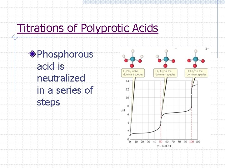 Titrations of Polyprotic Acids Phosphorous acid is neutralized in a series of steps 