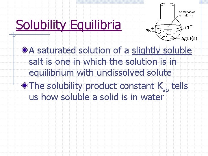 Solubility Equilibria A saturated solution of a slightly soluble salt is one in which