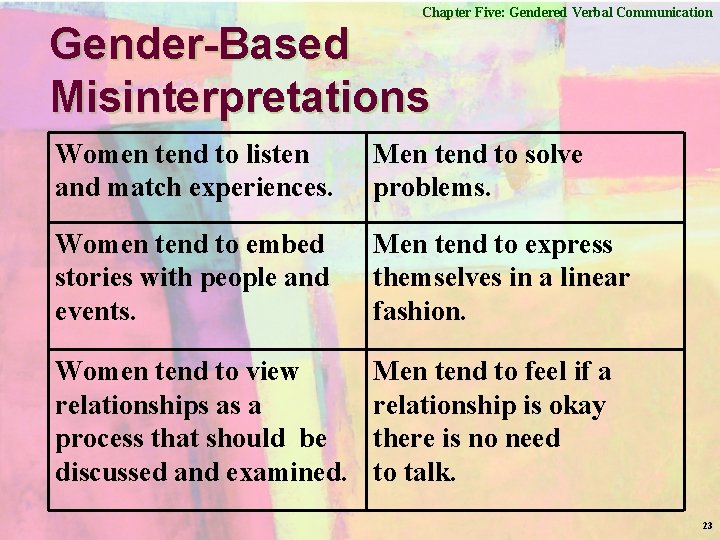 Chapter Five: Gendered Verbal Communication Gender-Based Misinterpretations Women tend to listen and match experiences.