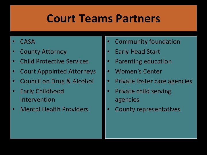Court Teams Partners CASA County Attorney Child Protective Services Court Appointed Attorneys Council on