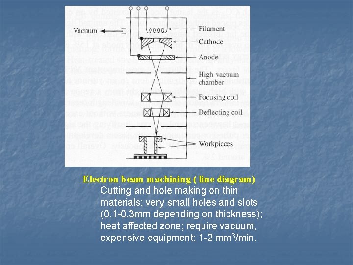 Electron beam machining ( line diagram) Cutting and hole making on thin materials; very