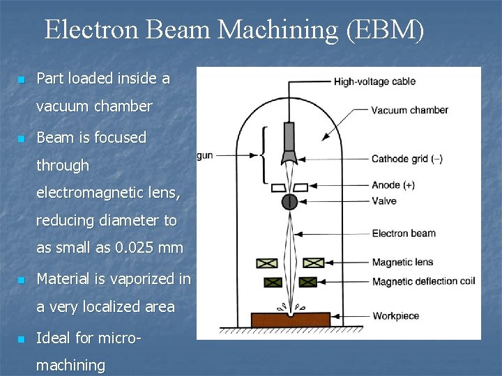 Electron Beam Machining (EBM) n Part loaded inside a vacuum chamber n Beam is