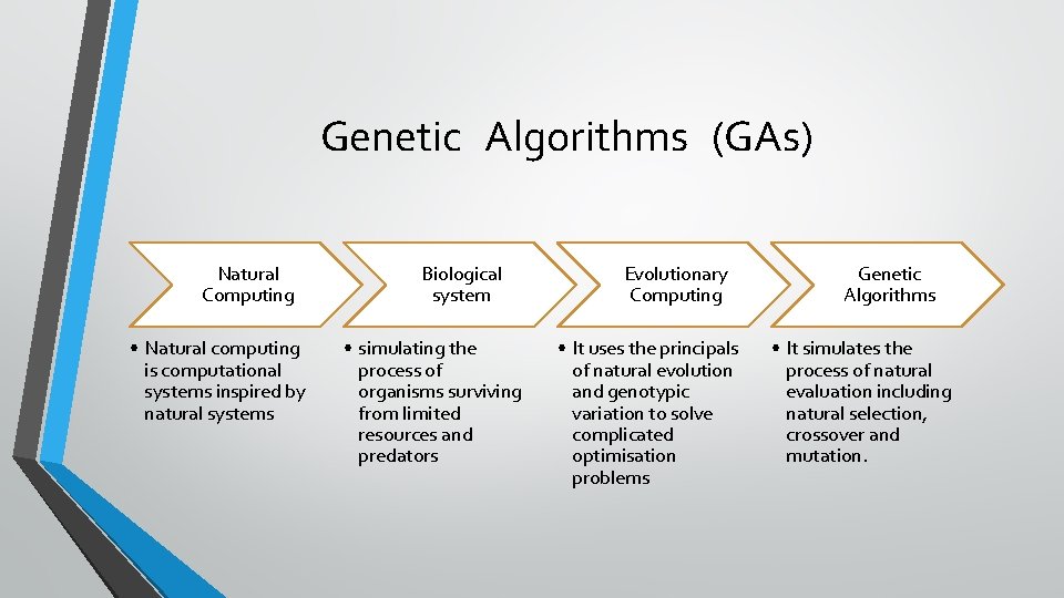 Genetic Algorithms (GAs) Natural Computing • Natural computing is computational systems inspired by natural