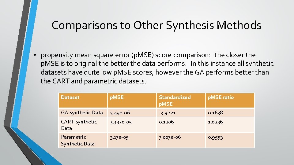 Comparisons to Other Synthesis Methods • propensity mean square error (p. MSE) score comparison: