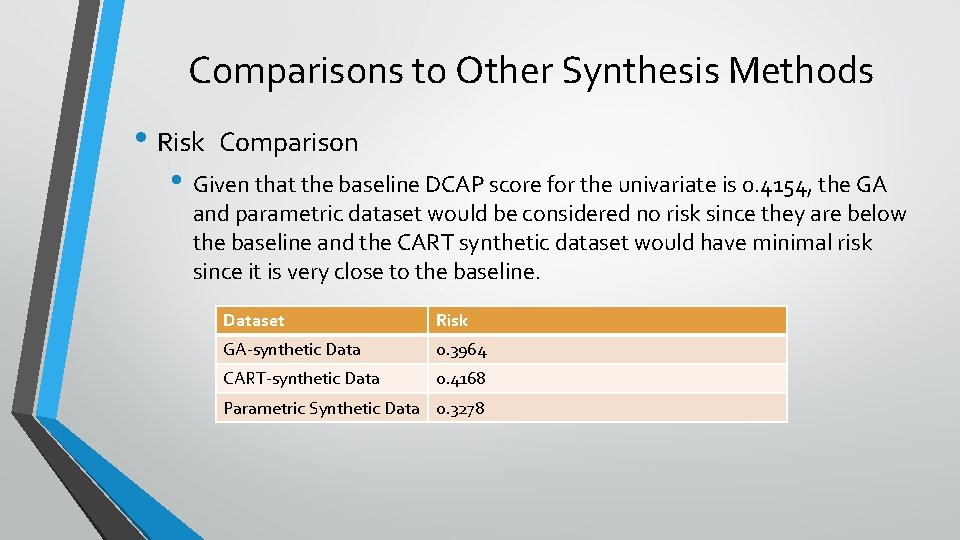 Comparisons to Other Synthesis Methods • Risk Comparison • Given that the baseline DCAP