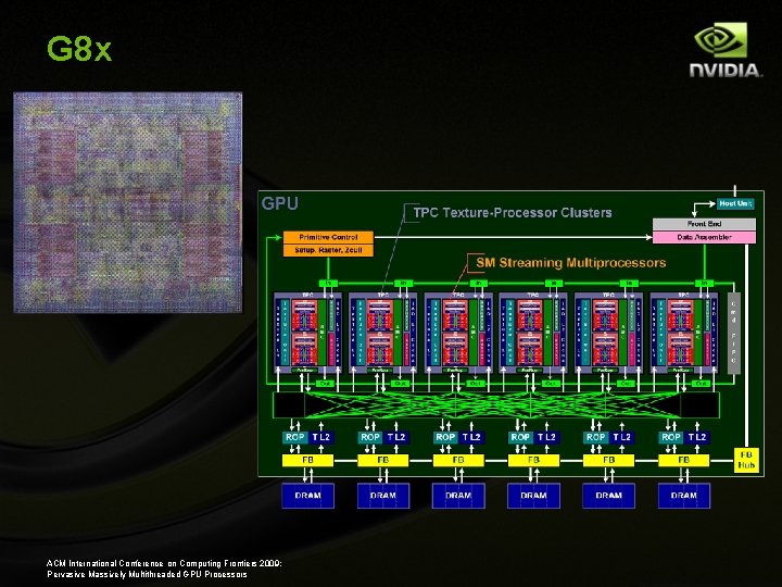 G 8 x ACM International Conference on Computing Frontiers 2009: Pervasive Massively Multithreaded GPU