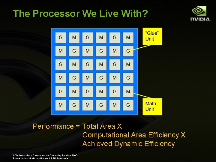 The Processor We Live With? Performance = Total Area X Computational Area Efficiency X