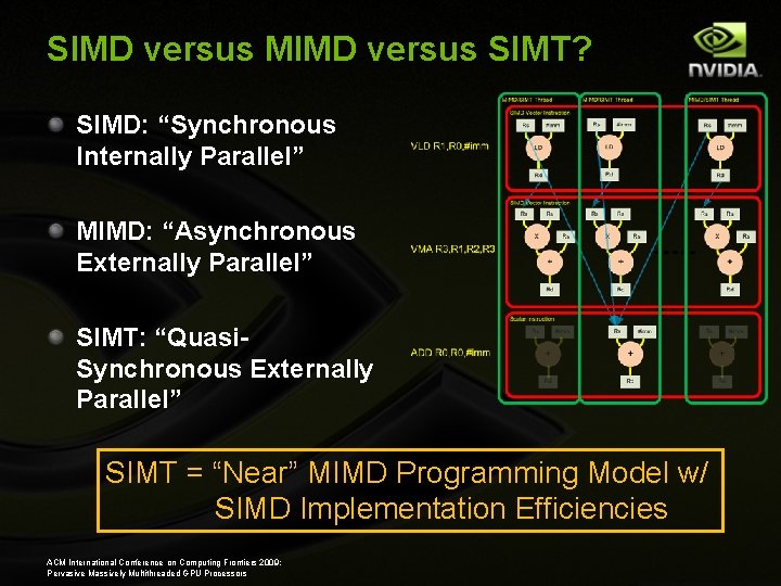 SIMD versus MIMD versus SIMT? SIMD: “Synchronous Internally Parallel” MIMD: “Asynchronous Externally Parallel” SIMT: