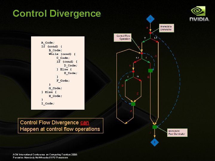 Control Divergence Control Flow Divergence can Happen at control flow operations ACM International Conference