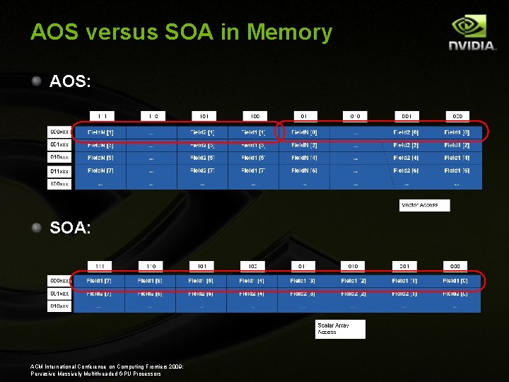 AOS versus SOA in Memory AOS: SOA: ACM International Conference on Computing Frontiers 2009: