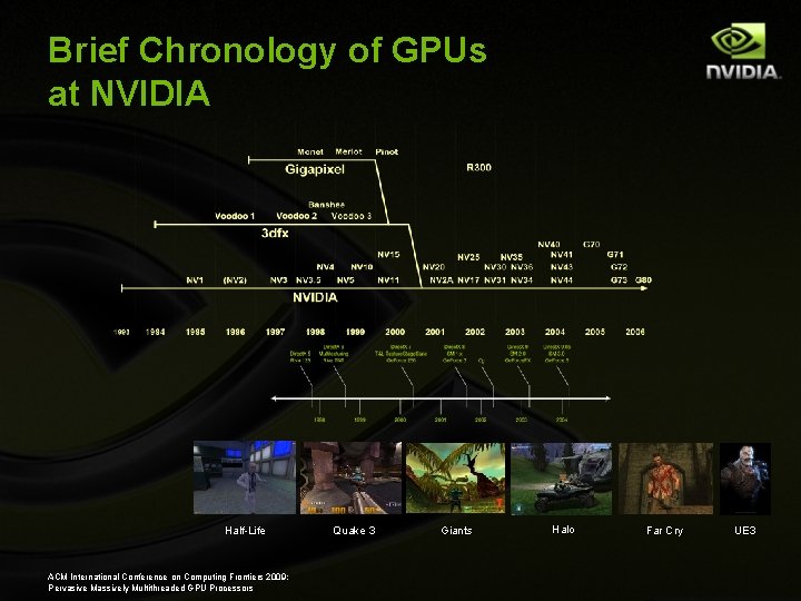 Brief Chronology of GPUs at NVIDIA Half-Life ACM International Conference on Computing Frontiers 2009: