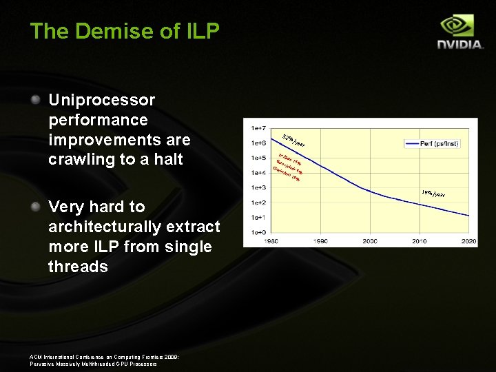 The Demise of ILP Uniprocessor performance improvements are crawling to a halt Very hard