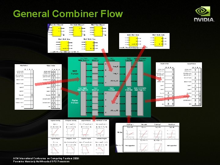 General Combiner Flow ACM International Conference on Computing Frontiers 2009: Pervasive Massively Multithreaded GPU