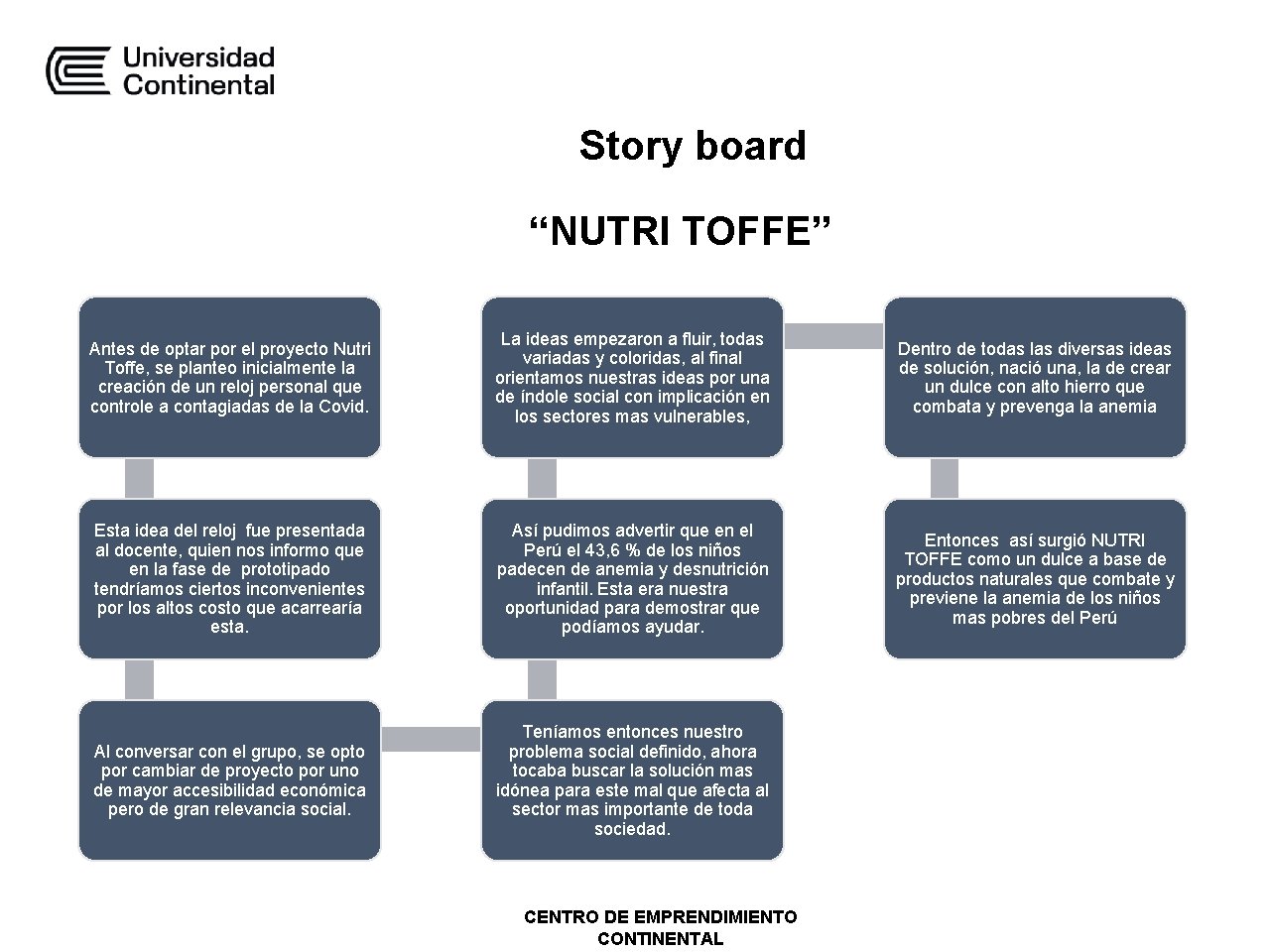 Story board “NUTRI TOFFE” Antes de optar por el proyecto Nutri Toffe, se planteo