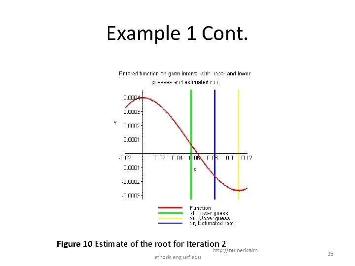 Example 1 Cont. Figure 10 Estimate of the root for Iteration 2 ethods. eng. Example 1 Cont. Figure 10 Estimate of the root for Iteration 2 ethods. eng.