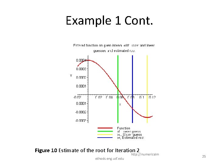 Example 1 Cont. Figure 10 Estimate of the root for Iteration 2 ethods. eng.