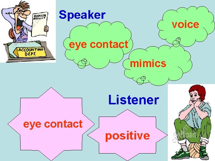 Speaker voice eye contact mimics Listener eye contact positive 