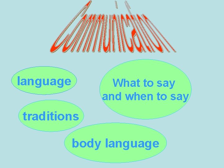 language What to say and when to say traditions body language 