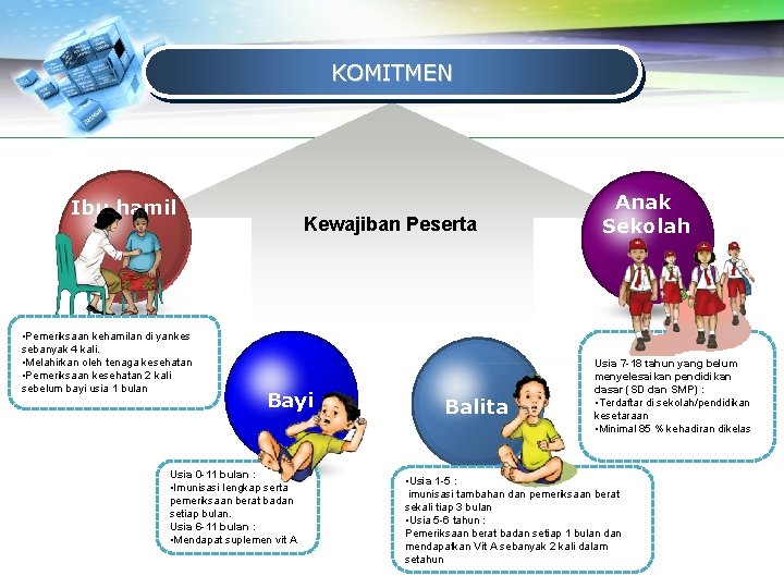 KOMITMEN Ibu hamil • Pemeriksaan kehamilan di yankes sebanyak 4 kali. • Melahirkan oleh