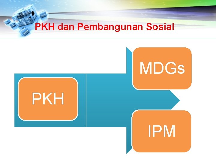 PKH dan Pembangunan Sosial MDGs PKH IPM 