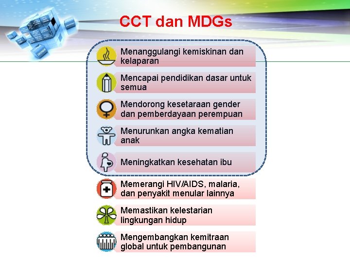 CCT dan MDGs Menanggulangi kemiskinan dan kelaparan Mencapai pendidikan dasar untuk semua Mendorong kesetaraan