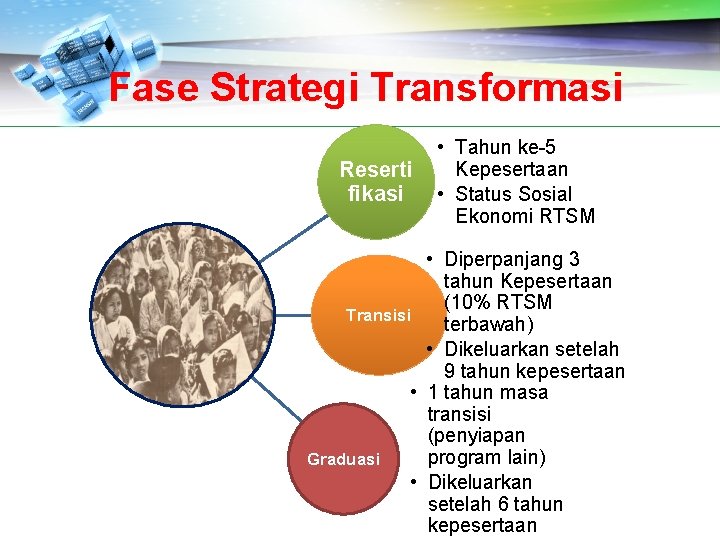 Fase Strategi Transformasi Reserti fikasi • Tahun ke-5 Kepesertaan • Status Sosial Ekonomi RTSM