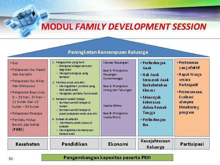 MODUL FAMILY DEVELOPMENT SESSION Peningkatan Kemampuan Keluarga • Gizi • Pelayanan Ibu Hamil dan