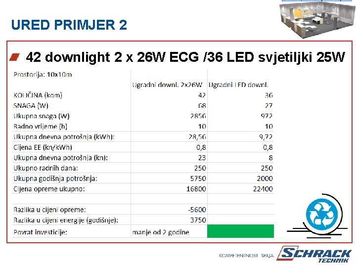 URED PRIMJER 2 42 downlight 2 x 26 W ECG /36 LED svjetiljki 25